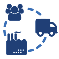 Customer Portal